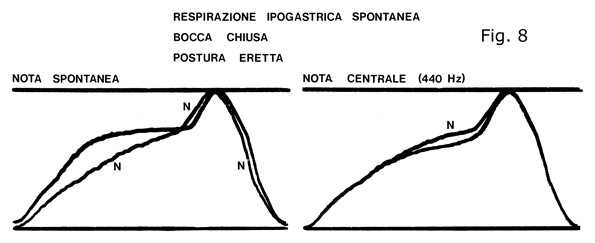 Respirazione ipogastrica spontanea